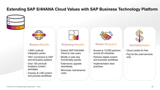 31
PUBLIC
© 2021 SAP SE or an SAP affiliate company. All rights reserved. ǀ
Extending SAP S/4HANA Cloud Values with SAP Business Technology Platform
• 1,800+ prebuilt
integration packs
• 160+ connectors to SAP
and third-party systems
• Over 100 pre-built
Analytics content
packages
• Industry & LOB content
and process workflows
• Access to 15,000 partners
across 25 industries
• Partners digital content
and business workflows
• Implementation best
practices
• Cloud credits for free
• Pay for the used services
only
• Extend SAP S/4HANA
Cloud to new users
• Modify or add new
functionality quickly
• Extensions upgrade
seamlessly
• Minimizes maintenance
costs
 