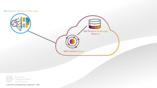 32
PUBLIC
© 2021 SAP SE or an SAP affiliate company. All rights reserved. ǀ
 