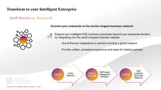 36
PUBLIC
© 2021 SAP SE or an SAP affiliate company. All rights reserved. ǀ
Transform to your Intelligent Enterprise
Connect your enterprise to the world’s largest business network:
Expand your intelligent E2E business processes beyond your enterprise borders,
by integrating into the world’s largest business network
• Out-of-the-box integrations to partners forming a global network
• Provide unified, consistent experience and value for trading partners
Ariba
Network
Source
SAP Asset
Intelligence
Network
Make |
Operate
SAP
Logistics
Business
Network
Deliver
 