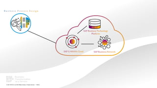 37
PUBLIC
© 2021 SAP SE or an SAP affiliate company. All rights reserved. ǀ
 