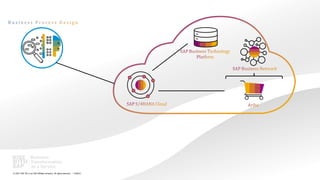 38
PUBLIC
© 2021 SAP SE or an SAP affiliate company. All rights reserved. ǀ
 