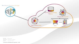 40
PUBLIC
© 2021 SAP SE or an SAP affiliate company. All rights reserved. ǀ
 