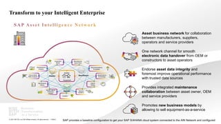 41
PUBLIC
© 2021 SAP SE or an SAP affiliate company. All rights reserved. ǀ
Transform to your Intelligent Enterprise
Asset business network for collaboration
between manufacturers, suppliers,
operators and service providers
Provides integrated maintenance
collaboration between asset owner, OEM
and service providers
Promotes new business models by
allowing to sell equipment-as-a-service
One network channel for smooth
electronic data handover from OEM or
constructors to asset operators
Endorse asset data integrity and
foremost improve operational performance
with trusted data sources
Equipment
Model
Manufacturer
Spare Parts
Recommendations
& Updates
Specifications
& Drawings
Failure
Modes
Service
Bulletins
Maintenance
History
Obsolescence
Analysis
Failure Mode
Effect Analysis
Sensor Data &
Predictive
Insights
System
Equipment
Location
Supplier
Operator
Manufacturer
SAP provides a baseline configuration to get your SAP S/4HANA cloud system connected to the AIN Network and configured
 