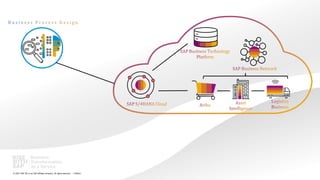 42
PUBLIC
© 2021 SAP SE or an SAP affiliate company. All rights reserved. ǀ
 