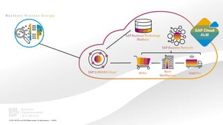 44
PUBLIC
© 2021 SAP SE or an SAP affiliate company. All rights reserved. ǀ
 