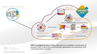 46
PUBLIC
© 2021 SAP SE or an SAP affiliate company. All rights reserved. ǀ
SAP Launchpad service enables organizations to establish a central point of
access to SAP, custom-built, and third-party applications and extensions, both
in the cloud and on premise.
 