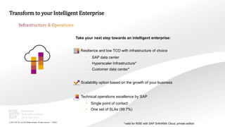49
PUBLIC
© 2021 SAP SE or an SAP affiliate company. All rights reserved. ǀ
Take your next step towards an intelligent enterprise:
Resilience and low TCO with infrastructure of choice
• SAP data center
• Hyperscaler Infrastructure*
• Customer data center*
• Scalability option based on the growth of your business
• Technical operations excellence by SAP
 Single point of contact
 One set of SLAs (99.7%)
Transform to your Intelligent Enterprise
*valid for RISE with SAP S/4HANA Cloud, private edition
 