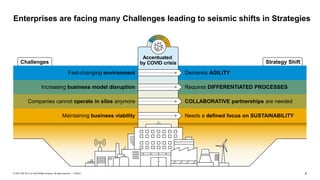 6
PUBLIC
© 2021 SAP SE or an SAP affiliate company. All rights reserved. ǀ
Strategy Shift
Challenges
Fast-changing environment
Increasing business model disruption
Companies cannot operate in silos anymore
Maintaining business viability
COLLABORATIVE partnerships are needed
Demands AGILITY
Requires DIFFERENTIATED PROCESSES
Needs a defined focus on SUSTAINABILITY
Accentuated
by COVID crisis
Enterprises are facing many Challenges leading to seismic shifts in Strategies
 