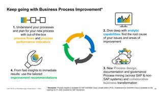 53
PUBLIC
© 2021 SAP SE or an SAP affiliate company. All rights reserved. ǀ
Keep going with Business Process Improvement*
1. Understand your processes
and plan for your new process
with out-of-the-box
process flows and process
performance indicators
2. Dive deep with analytic
capabilities: find the root cause
of your issues and areas of
improvement
4. From fast insights to immediate
results: use the tailored
improvement recommendations
* Disclaimer: Process Insights is available for SAP S/4HANA Cloud, private edition (PCE). Enablement for S/4HANA Cloud is available on the
roadmap for H1.2022 (covered by SAP Disclaimer)
3. New Process design,
documentation and governance:
Process mining (across SAP & non-
SAP systems) and collaborative
business transformation
 