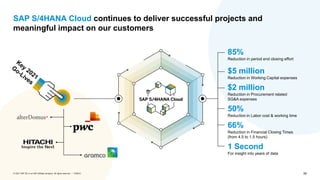 55
PUBLIC
© 2021 SAP SE or an SAP affiliate company. All rights reserved. ǀ
SAP S/4HANA Cloud continues to deliver successful projects and
meaningful impact on our customers
$2 million
Reduction in Procurement related
SG&A expenses
50%
Reduction in Labor cost & working time
66%
Reduction in Financial Closing Times
(from 4.5 to 1.5 hours)
85%
Reduction in period end closing effort
$5 million
Reduction in Working Capital expenses
1 Second
For insight into years of data
 