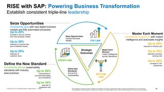 56
PUBLIC
© 2021 SAP SE or an SAP affiliate company. All rights reserved. ǀ
Strategic
Outcomes
RISE with SAP: Powering Business Transformation
Establish consistent triple-line leadership
TOP LINE
Seize Opportunities:
Industry Business
Models
GREEN LINE
Define New
Standards:
End-to-End
Sustainability
BOTTOM
LINE
Master Each
Moment:
Instant Intelligence
across Operations
Note: Benefits are conservative outside-in estimates of the benefits of moving from a traditional ERP system to enhanced SAP S/4HANA with line-of-business and
cloud capabilities. As each enterprise is at a different level of maturity, our recommendation is that you work with SAP to determine the value case for your enterprise
Up to 20%
increase in service revenue
from new business models
Up to 20%
reduction in revenue loss
due to fulfillment issues
Up to 20%
reduction of
customer churn
Seize Opportunities
Consistently grow with new digital business
models and fully automated processes
Up to 20%
reduction in finance cost
Up to 10%
reduction inventory
carrying cost
Up to 20%
increase in FTE
productivity
Master Each Moment
Consistently outperform with instant
intelligence and actionable insights
Up to 30%
improvement in
environmental safety
and compliance
Up to 10%
reduction in
emissions cost
Define the New Standard
Consistently elevate sustainability
standards with industry
best practices
 