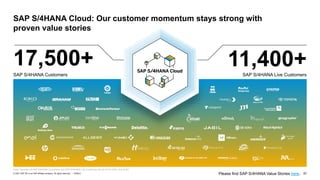 57
PUBLIC
© 2021 SAP SE or an SAP affiliate company. All rights reserved. ǀ
SAP S/4HANA Customers
17,500+ SAP S/4HANA Live Customers
11,400+
SAP S/4HANA Cloud: Our customer momentum stays strong with
proven value stories
Please find SAP S/4HANA Value Stories here.
 