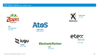 58
PUBLIC
© 2021 SAP SE or an SAP affiliate company. All rights reserved. ǀ
TOP Public Stories (SAP S/4HANA Cloud)
APJ
Press Release
PPT , PDF
MEE
PPT, PDF
EMEA South
PPT, PDF
EMEA North
PPT, PDF
LATAM
PPT, PDF
EMEA North
PDF | PPTX
 