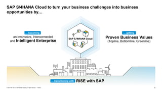 9
PUBLIC
© 2021 SAP SE or an SAP affiliate company. All rights reserved. ǀ
an Innovative, Interconnected
and Intelligent Enterprise
Proven Business Values
(Topline, Bottomline, Greenline)
SAP S/4HANA Cloud to turn your business challenges into business
opportunities by…
… becoming … getting
RISE with SAP
… transitioning with
 