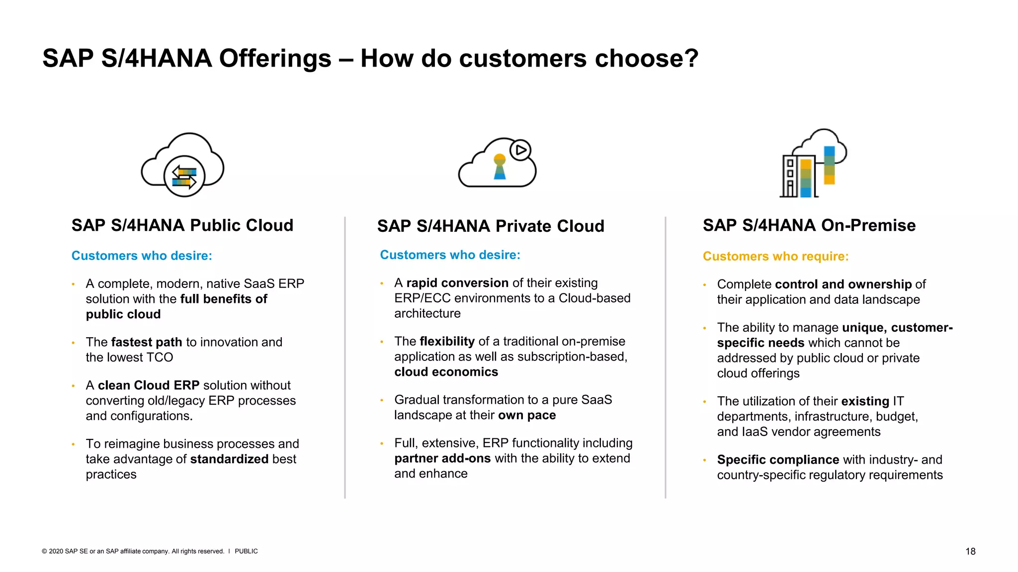 18
PUBLIC
© 2020 SAP SE or an SAP affiliate company. All rights reserved. ǀ
SAP S/4HANA Offerings – How do customers choose?
Customers who desire:
• A complete, modern, native SaaS ERP
solution with the full benefits of
public cloud
• The fastest path to innovation and
the lowest TCO
• A clean Cloud ERP solution without
converting old/legacy ERP processes
and configurations.
• To reimagine business processes and
take advantage of standardized best
practices
Customers who desire:
• A rapid conversion of their existing
ERP/ECC environments to a Cloud-based
architecture
• The flexibility of a traditional on-premise
application as well as subscription-based,
cloud economics
• Gradual transformation to a pure SaaS
landscape at their own pace
• Full, extensive, ERP functionality including
partner add-ons with the ability to extend
and enhance
Customers who require:
• Complete control and ownership of
their application and data landscape
• The ability to manage unique, customer-
specific needs which cannot be
addressed by public cloud or private
cloud offerings
• The utilization of their existing IT
departments, infrastructure, budget,
and IaaS vendor agreements
• Specific compliance with industry- and
country-specific regulatory requirements
SAP S/4HANA Public Cloud SAP S/4HANA Private Cloud SAP S/4HANA On-Premise
 