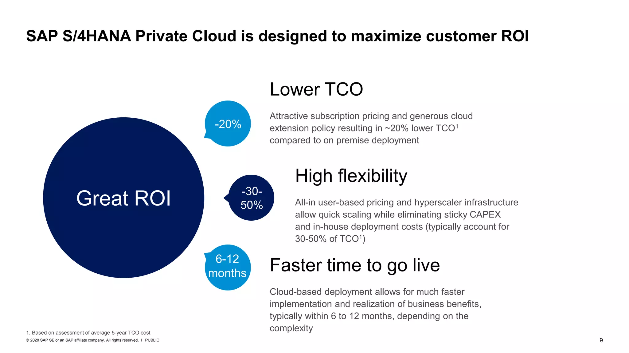 9
PUBLIC
© 2020 SAP SE or an SAP affiliate company. All rights reserved. ǀ
SAP S/4HANA Private Cloud is designed to maximize customer ROI
Attractive subscription pricing and generous cloud
extension policy resulting in ~20% lower TCO1
compared to on premise deployment
Lower TCO
High flexibility
All-in user-based pricing and hyperscaler infrastructure
allow quick scaling while eliminating sticky CAPEX
and in-house deployment costs (typically account for
30-50% of TCO1)
Faster time to go live
Cloud-based deployment allows for much faster
implementation and realization of business benefits,
typically within 6 to 12 months, depending on the
complexity
Great ROI -30-
50%
-20%
6-12
months
1. Based on assessment of average 5-year TCO cost
 