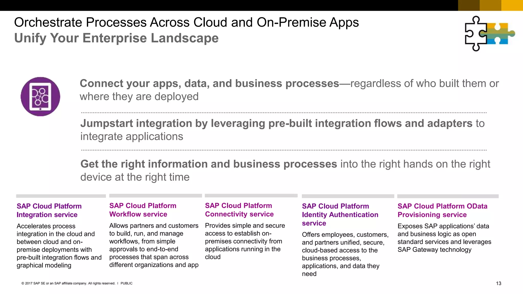 13PUBLIC© 2017 SAP SE or an SAP affiliate company. All rights reserved. ǀ
Orchestrate Processes Across Cloud and On-Premise Apps
Unify Your Enterprise Landscape
Connect your apps, data, and business processes—regardless of who built them or
where they are deployed
Jumpstart integration by leveraging pre-built integration flows and adapters to
integrate applications
Get the right information and business processes into the right hands on the right
device at the right time
SAP Cloud Platform
Integration service
Accelerates process
integration in the cloud and
between cloud and on-
premise deployments with
pre-built integration flows and
graphical modeling
SAP Cloud Platform
Connectivity service
Provides simple and secure
access to establish on-
premises connectivity from
applications running in the
cloud
SAP Cloud Platform
Identity Authentication
service
Offers employees, customers,
and partners unified, secure,
cloud-based access to the
business processes,
applications, and data they
need
SAP Cloud Platform OData
Provisioning service
Exposes SAP applications’ data
and business logic as open
standard services and leverages
SAP Gateway technology
SAP Cloud Platform
Workflow service
Allows partners and customers
to build, run, and manage
workflows, from simple
approvals to end-to-end
processes that span across
different organizations and app
 
