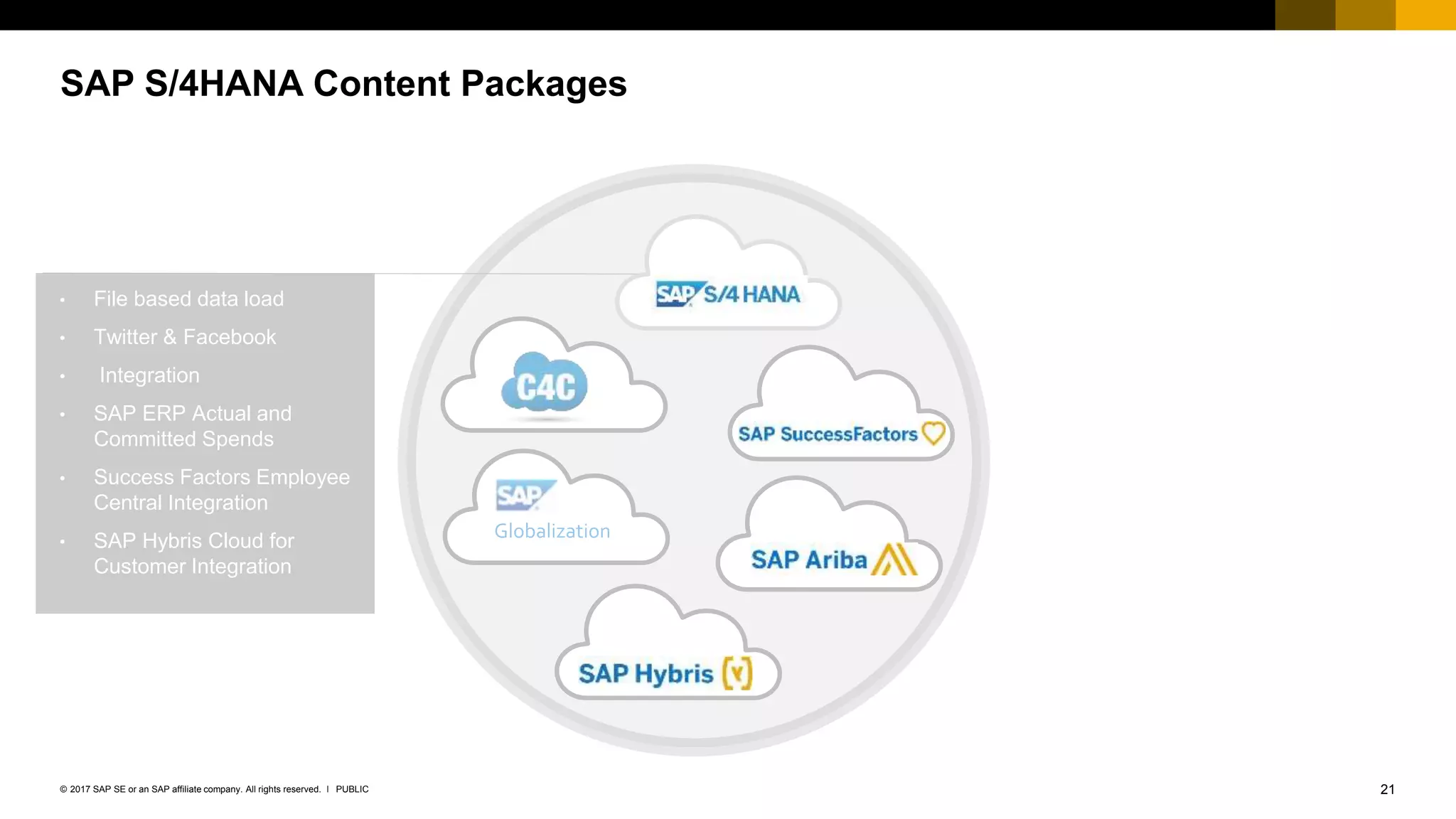 21PUBLIC© 2017 SAP SE or an SAP affiliate company. All rights reserved. ǀ
SAP S/4HANA Content Packages
• File based data load
• Twitter & Facebook
• Integration
• SAP ERP Actual and
Committed Spends
• Success Factors Employee
Central Integration
• SAP Hybris Cloud for
Customer Integration
 