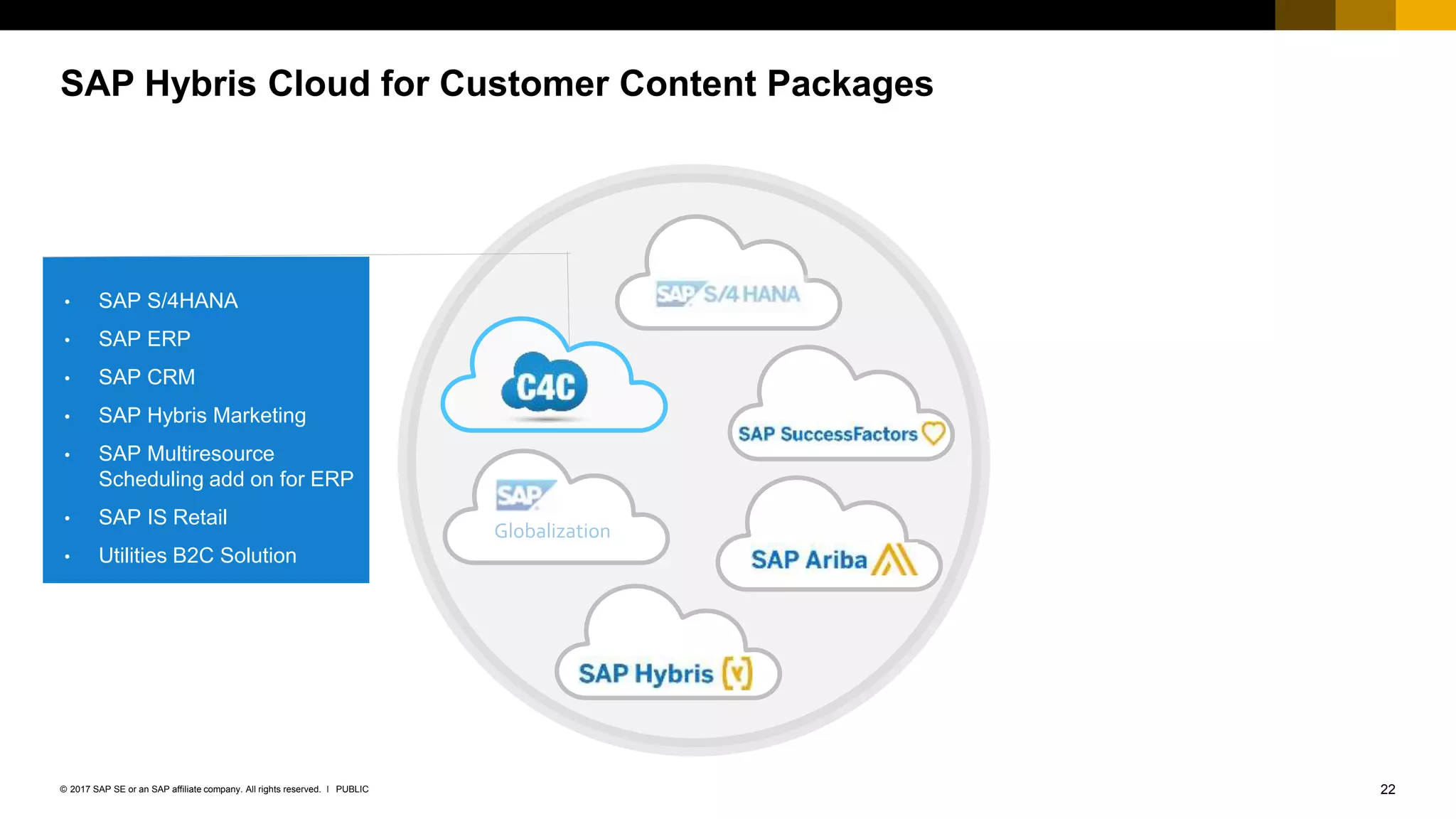 22PUBLIC© 2017 SAP SE or an SAP affiliate company. All rights reserved. ǀ
SAP Hybris Cloud for Customer Content Packages
• SAP S/4HANA
• SAP ERP
• SAP CRM
• SAP Hybris Marketing
• SAP Multiresource
Scheduling add on for ERP
• SAP IS Retail
• Utilities B2C Solution
 