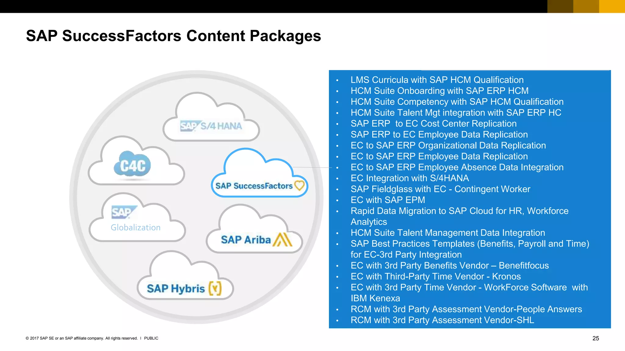 25PUBLIC© 2017 SAP SE or an SAP affiliate company. All rights reserved. ǀ
SAP SuccessFactors Content Packages
• LMS Curricula with SAP HCM Qualification
• HCM Suite Onboarding with SAP ERP HCM
• HCM Suite Competency with SAP HCM Qualification
• HCM Suite Talent Mgt integration with SAP ERP HC
• SAP ERP to EC Cost Center Replication
• SAP ERP to EC Employee Data Replication
• EC to SAP ERP Organizational Data Replication
• EC to SAP ERP Employee Data Replication
• EC to SAP ERP Employee Absence Data Integration
• EC Integration with S/4HANA
• SAP Fieldglass with EC - Contingent Worker
• EC with SAP EPM
• Rapid Data Migration to SAP Cloud for HR, Workforce
Analytics
• HCM Suite Talent Management Data Integration
• SAP Best Practices Templates (Benefits, Payroll and Time)
for EC-3rd Party Integration
• EC with 3rd Party Benefits Vendor – Benefitfocus
• EC with Third-Party Time Vendor - Kronos
• EC with 3rd Party Time Vendor - WorkForce Software with
IBM Kenexa
• RCM with 3rd Party Assessment Vendor-People Answers
• RCM with 3rd Party Assessment Vendor-SHL
 