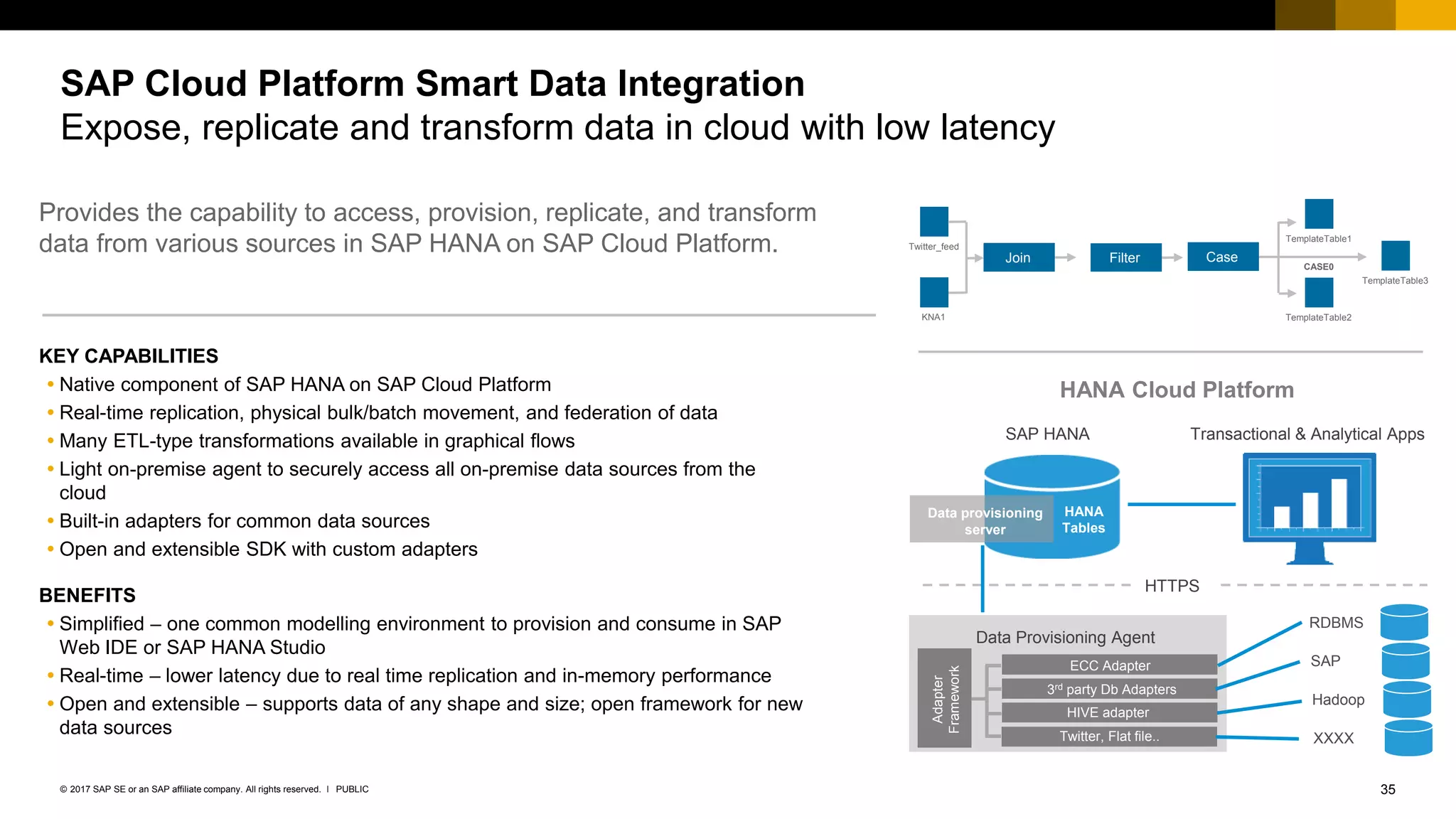 35PUBLIC© 2017 SAP SE or an SAP affiliate company. All rights reserved. ǀ
SAP Cloud Platform Smart Data Integration
Expose, replicate and transform data in cloud with low latency
HANA Cloud Platform
Transactional & Analytical AppsSAP HANA
HTTPS
Data provisioning
server
HANA
Tables
Data Provisioning Agent
Adapter
Framework
ECC Adapter
3rd party Db Adapters
HIVE adapter
Twitter, Flat file..
RDBMS
SAP
Hadoop
XXXX
TemplateTable2KNA1
Twitter_feed
Join Filter Case
TemplateTable1
TemplateTable3
CASE0
KEY CAPABILITIES
 Native component of SAP HANA on SAP Cloud Platform
 Real-time replication, physical bulk/batch movement, and federation of data
 Many ETL-type transformations available in graphical flows
 Light on-premise agent to securely access all on-premise data sources from the
cloud
 Built-in adapters for common data sources
 Open and extensible SDK with custom adapters
BENEFITS
 Simplified – one common modelling environment to provision and consume in SAP
Web IDE or SAP HANA Studio
 Real-time – lower latency due to real time replication and in-memory performance
 Open and extensible – supports data of any shape and size; open framework for new
data sources
Provides the capability to access, provision, replicate, and transform
data from various sources in SAP HANA on SAP Cloud Platform.
 
