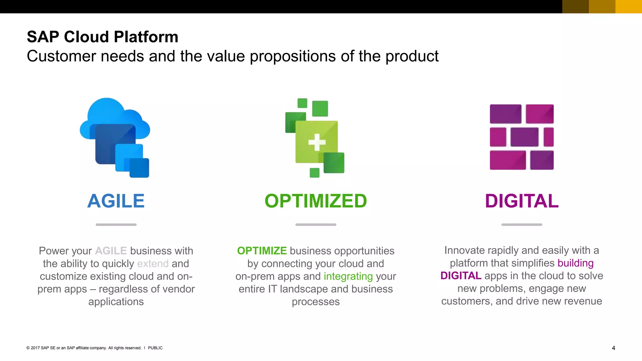 4PUBLIC© 2017 SAP SE or an SAP affiliate company. All rights reserved. ǀ
AGILE
Power your AGILE business with
the ability to quickly extend and
customize existing cloud and on-
prem apps – regardless of vendor
applications
OPTIMIZED
OPTIMIZE business opportunities
by connecting your cloud and
on-prem apps and integrating your
entire IT landscape and business
processes
DIGITAL
Innovate rapidly and easily with a
platform that simplifies building
DIGITAL apps in the cloud to solve
new problems, engage new
customers, and drive new revenue
SAP Cloud Platform
Customer needs and the value propositions of the product
 