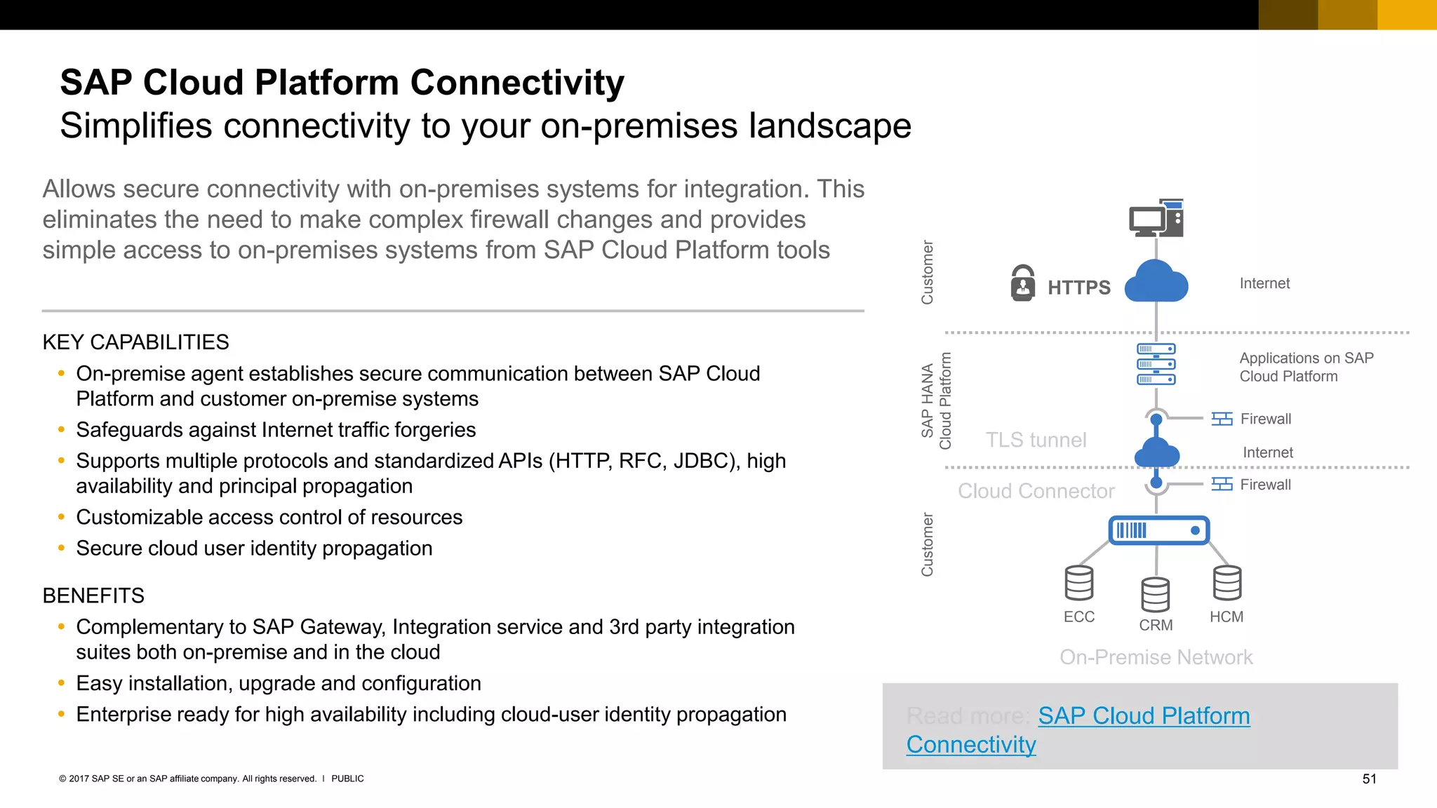 51PUBLIC© 2017 SAP SE or an SAP affiliate company. All rights reserved. ǀ
SAP Cloud Platform Connectivity
Simplifies connectivity to your on-premises landscape
Allows secure connectivity with on-premises systems for integration. This
eliminates the need to make complex firewall changes and provides
simple access to on-premises systems from SAP Cloud Platform tools
KEY CAPABILITIES
 On-premise agent establishes secure communication between SAP Cloud
Platform and customer on-premise systems
 Safeguards against Internet traffic forgeries
 Supports multiple protocols and standardized APIs (HTTP, RFC, JDBC), high
availability and principal propagation
 Customizable access control of resources
 Secure cloud user identity propagation
BENEFITS
 Complementary to SAP Gateway, Integration service and 3rd party integration
suites both on-premise and in the cloud
 Easy installation, upgrade and configuration
 Enterprise ready for high availability including cloud-user identity propagation
Internet
CustomerSAPHANA
CloudPlatform
Applications on SAP
Cloud Platform
HTTPS
Customer
TLS tunnel
Firewall
Internet
Firewall
Cloud Connector
ECC
CRM
HCM
On-Premise Network
Read more: SAP Cloud Platform
Connectivity
 