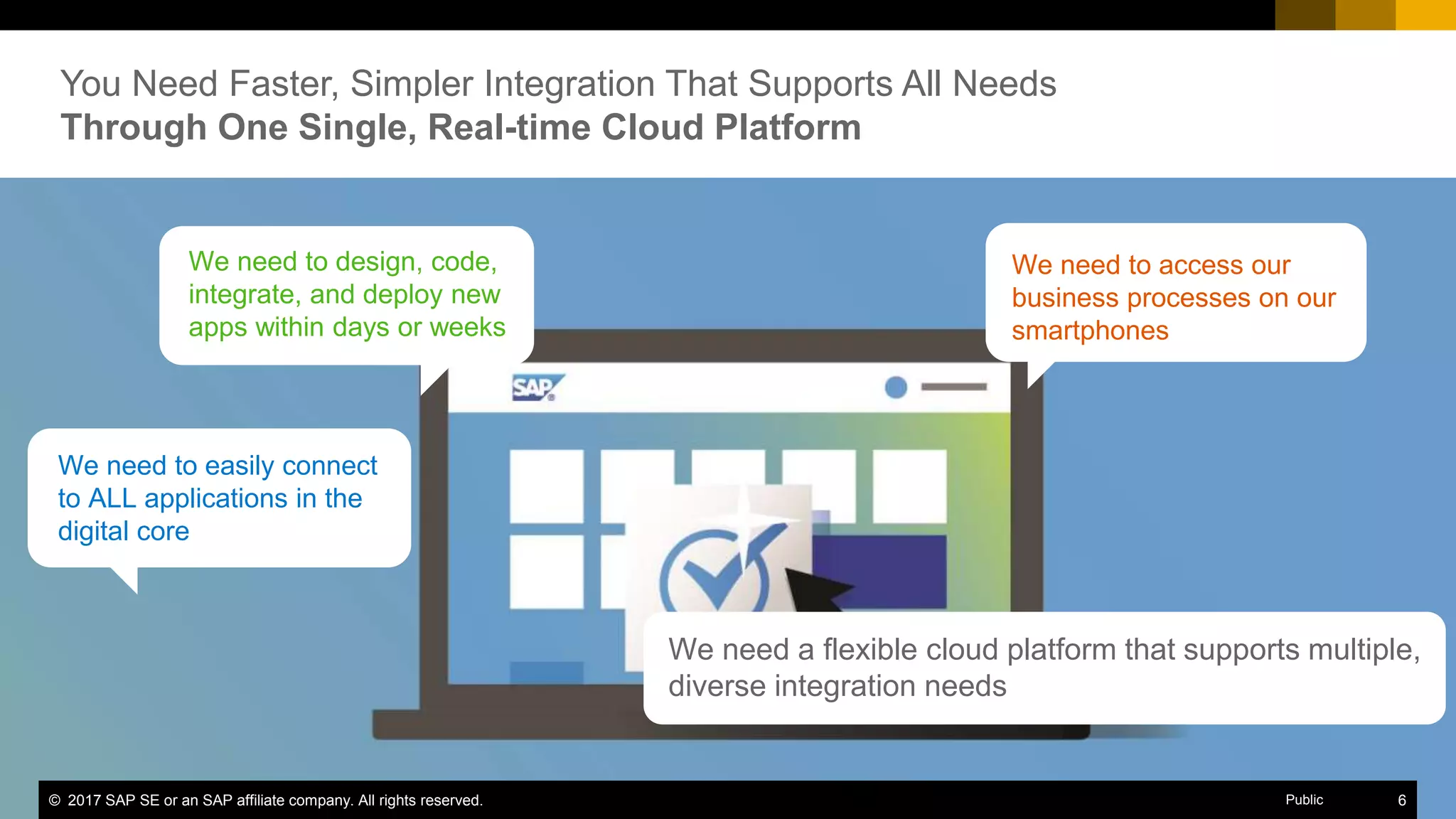 6PUBLIC© 2017 SAP SE or an SAP affiliate company. All rights reserved. ǀ
You Need Faster, Simpler Integration That Supports All Needs
Through One Single, Real-time Cloud Platform
We need to access our
business processes on our
smartphones
We need to easily connect
to ALL applications in the
digital core
We need a flexible cloud platform that supports multiple,
diverse integration needs
We need to design, code,
integrate, and deploy new
apps within days or weeks
© 2017 SAP SE or an SAP affiliate company. All rights reserved. 6Public
 