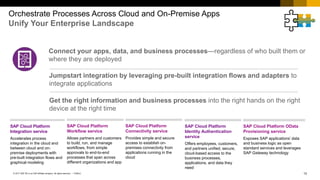 13PUBLIC© 2017 SAP SE or an SAP affiliate company. All rights reserved. ǀ
Orchestrate Processes Across Cloud and On-Premise Apps
Unify Your Enterprise Landscape
Connect your apps, data, and business processes—regardless of who built them or
where they are deployed
Jumpstart integration by leveraging pre-built integration flows and adapters to
integrate applications
Get the right information and business processes into the right hands on the right
device at the right time
SAP Cloud Platform
Integration service
Accelerates process
integration in the cloud and
between cloud and on-
premise deployments with
pre-built integration flows and
graphical modeling
SAP Cloud Platform
Connectivity service
Provides simple and secure
access to establish on-
premises connectivity from
applications running in the
cloud
SAP Cloud Platform
Identity Authentication
service
Offers employees, customers,
and partners unified, secure,
cloud-based access to the
business processes,
applications, and data they
need
SAP Cloud Platform OData
Provisioning service
Exposes SAP applications’ data
and business logic as open
standard services and leverages
SAP Gateway technology
SAP Cloud Platform
Workflow service
Allows partners and customers
to build, run, and manage
workflows, from simple
approvals to end-to-end
processes that span across
different organizations and app
 