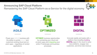 14PUBLIC© 2017 SAP SE or an SAP affiliate company. All rights reserved. ǀ
Announcing SAP Cloud Platform
Remastering the SAP Cloud Platform-as-a-Service for the digital economy
AGILE DIGITALOPTIMIZED
Power your AGILE business with
the ability to quickly extend and
customize existing cloud and on-
prem apps – regardless of vendor
applications
OPTIMIZE business opportunities
by connecting your cloud and
on-prem apps and integrating your
entire IT landscape and business
processes
Innovate rapidly and easily with a
platform that simplifies building
DIGITAL apps in the cloud to solve
new problems, engage new
customers, and drive new revenue
 