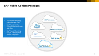 24PUBLIC© 2017 SAP SE or an SAP affiliate company. All rights reserved. ǀ
SAP Hybris Content Packages
• SAP Hybris Marketing
Integration with C4C
• SAP Hybris Service
Engagement Center with
SAP ERP
• SAP Hybris Marketing –
Google AdWords Paid
Search Integration
 