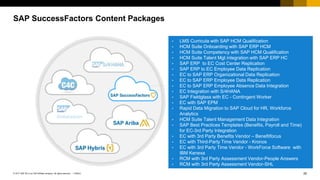 25PUBLIC© 2017 SAP SE or an SAP affiliate company. All rights reserved. ǀ
SAP SuccessFactors Content Packages
• LMS Curricula with SAP HCM Qualification
• HCM Suite Onboarding with SAP ERP HCM
• HCM Suite Competency with SAP HCM Qualification
• HCM Suite Talent Mgt integration with SAP ERP HC
• SAP ERP to EC Cost Center Replication
• SAP ERP to EC Employee Data Replication
• EC to SAP ERP Organizational Data Replication
• EC to SAP ERP Employee Data Replication
• EC to SAP ERP Employee Absence Data Integration
• EC Integration with S/4HANA
• SAP Fieldglass with EC - Contingent Worker
• EC with SAP EPM
• Rapid Data Migration to SAP Cloud for HR, Workforce
Analytics
• HCM Suite Talent Management Data Integration
• SAP Best Practices Templates (Benefits, Payroll and Time)
for EC-3rd Party Integration
• EC with 3rd Party Benefits Vendor – Benefitfocus
• EC with Third-Party Time Vendor - Kronos
• EC with 3rd Party Time Vendor - WorkForce Software with
IBM Kenexa
• RCM with 3rd Party Assessment Vendor-People Answers
• RCM with 3rd Party Assessment Vendor-SHL
 