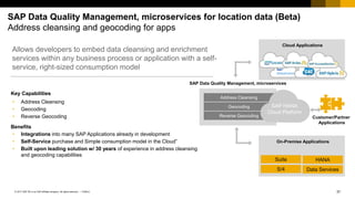 37PUBLIC© 2017 SAP SE or an SAP affiliate company. All rights reserved. ǀ
Globalization
SAP Data Quality Management, microservices for location data (Beta)
Address cleansing and geocoding for apps
Allows developers to embed data cleansing and enrichment
services within any business process or application with a self-
service, right-sized consumption model
Address Cleansing
Geocoding
Reverse Geocoding
SAP HANA
Cloud Platform
SAP Data Quality Management, microservices
Cloud Applications
Customer/Partner
Applications
On-Premise Applications
Suite
S/4
HANA
Data Services
Key Capabilities
• Address Cleansing
• Geocoding
• Reverse Geocoding
Benefits
• Integrations into many SAP Applications already in development
• Self-Service purchase and Simple consumption model in the Cloud”
• Built upon leading solution w/ 30 years of experience in address cleansing
and geocoding capabilities
 