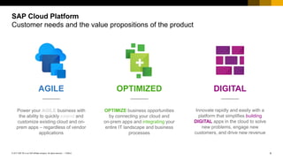 4PUBLIC© 2017 SAP SE or an SAP affiliate company. All rights reserved. ǀ
AGILE
Power your AGILE business with
the ability to quickly extend and
customize existing cloud and on-
prem apps – regardless of vendor
applications
OPTIMIZED
OPTIMIZE business opportunities
by connecting your cloud and
on-prem apps and integrating your
entire IT landscape and business
processes
DIGITAL
Innovate rapidly and easily with a
platform that simplifies building
DIGITAL apps in the cloud to solve
new problems, engage new
customers, and drive new revenue
SAP Cloud Platform
Customer needs and the value propositions of the product
 