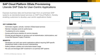 41PUBLIC© 2017 SAP SE or an SAP affiliate company. All rights reserved. ǀ
SAP Gateway Hub
SAP Cloud Platform OData Provisioning
Liberate SAP Data for User-Centric Applications
Exposes business data and business logic from on-premises SAP
systems as standards-based services on SAP Cloud Platform, thereby
enabling customers to develop user-centric applications faster.
SAP Business Suite
SRM SCM ERPPLMCRM
SAP Gateway Backend
Provisioning
SAP HANA
HCP OData
Provisioning
OData
KEY CAPABILITIES
 Administer (register, activate, maintain) OData-based services
 Maintain metadata cache for performance
 Troubleshoot for error analysis
 Access performance statistics for service requests
 Provide security features on services such as Authentication, Authorizations, and
Cross-Site Request Forgery Protection
BENEFITS
 Developers can build user-centric applications without requiring SAP-specific
development skills or data structure understanding
 Rolling software updates and subscription-based usage
 Re-uses and leverages SAP investment in on-premise SAP systems
 