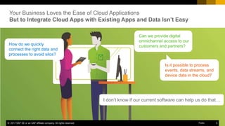 5PUBLIC© 2017 SAP SE or an SAP affiliate company. All rights reserved. ǀ
Your Business Loves the Ease of Cloud Applications
But to Integrate Cloud Apps with Existing Apps and Data Isn’t Easy
I don’t know if our current software can help us do that…
Is it possible to process
events, data streams, and
device data in the cloud?
How do we quickly
connect the right data and
processes to avoid silos?
Can we provide digital
omnichannel access to our
customers and partners?
© 2017 SAP SE or an SAP affiliate company. All rights reserved. 5Public
 