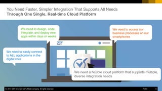 6PUBLIC© 2017 SAP SE or an SAP affiliate company. All rights reserved. ǀ
You Need Faster, Simpler Integration That Supports All Needs
Through One Single, Real-time Cloud Platform
We need to access our
business processes on our
smartphones
We need to easily connect
to ALL applications in the
digital core
We need a flexible cloud platform that supports multiple,
diverse integration needs
We need to design, code,
integrate, and deploy new
apps within days or weeks
© 2017 SAP SE or an SAP affiliate company. All rights reserved. 6Public
 