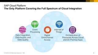 8PUBLIC© 2017 SAP SE or an SAP affiliate company. All rights reserved. ǀ
SAP Cloud Platform
The Only Platform Covering the Full Spectrum of Cloud Integration
 