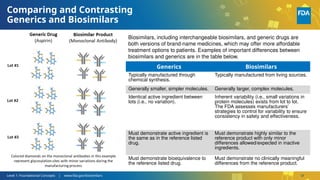 L1_Slides_Foundational Concepts_508.pptx
