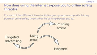 L1 Slides – Online Safety – KS4.pptx