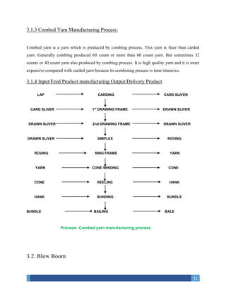 Industrial Attachment on Chandra Spinning Mills Ltd. | PDF