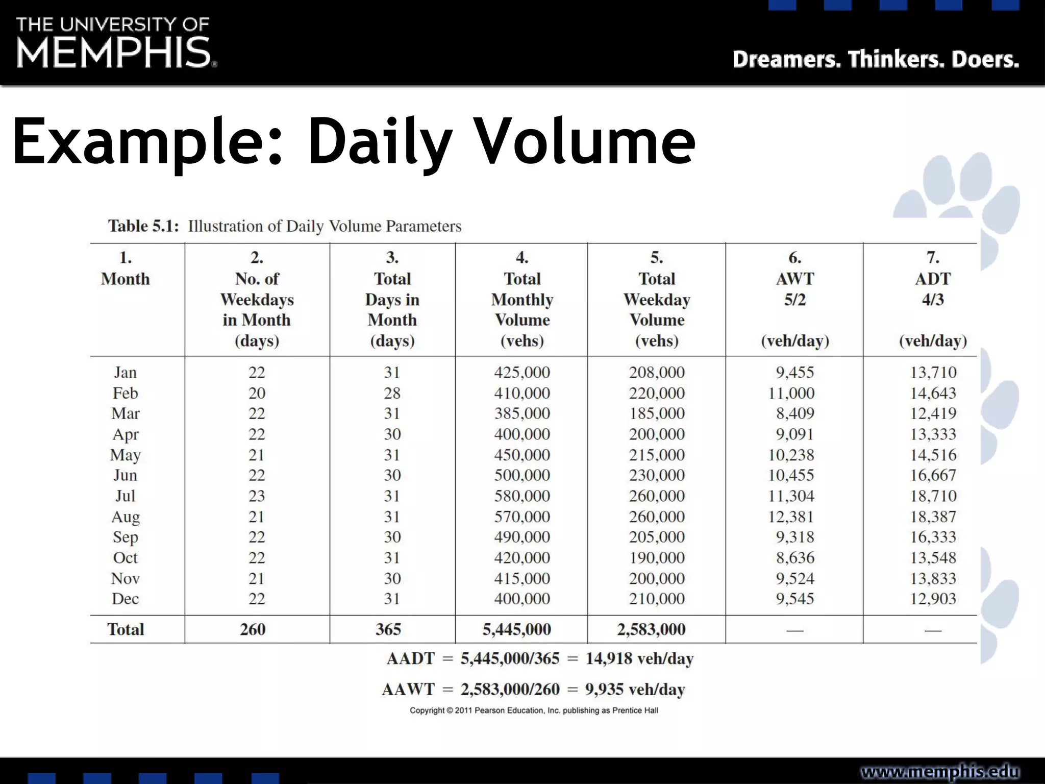 Example: Daily Volume
 