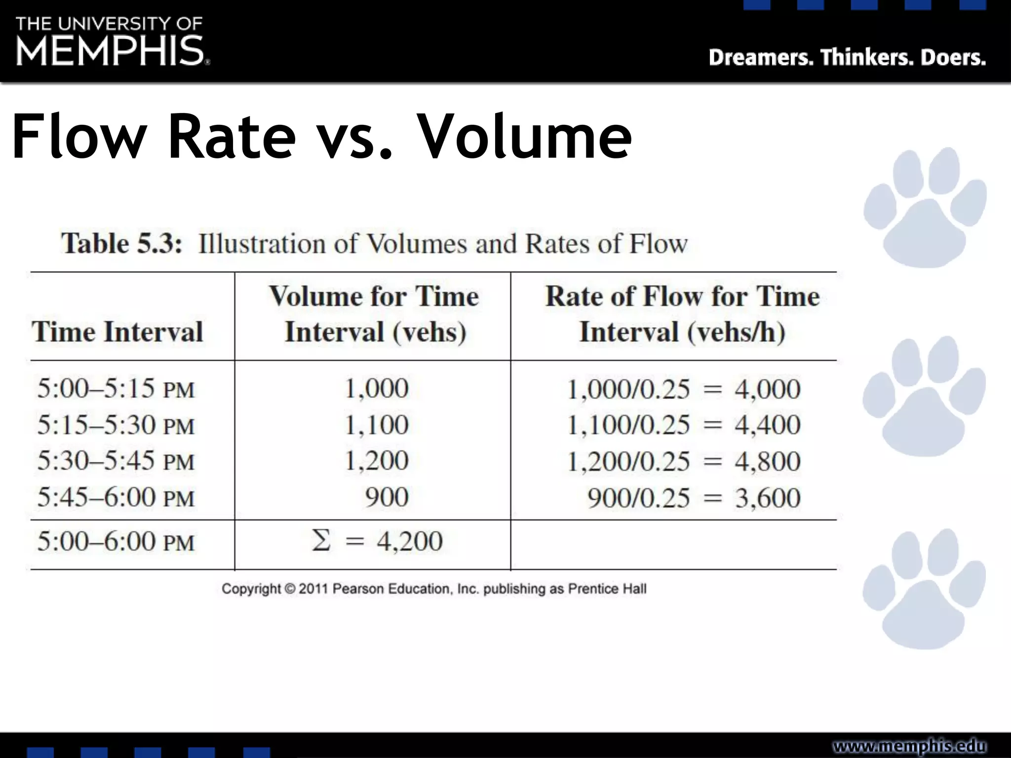 Flow Rate vs. Volume
 