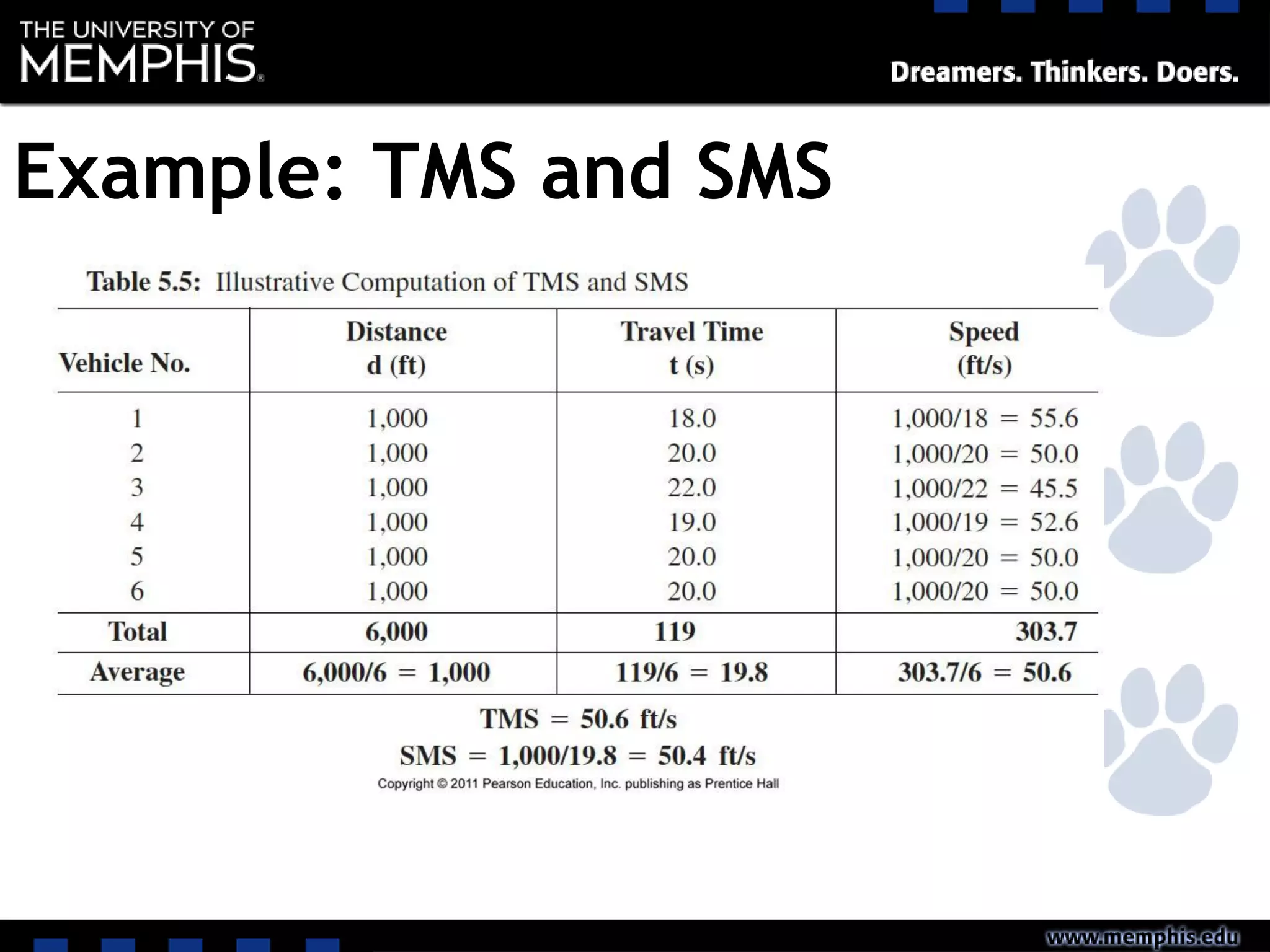 Example: TMS and SMS
 