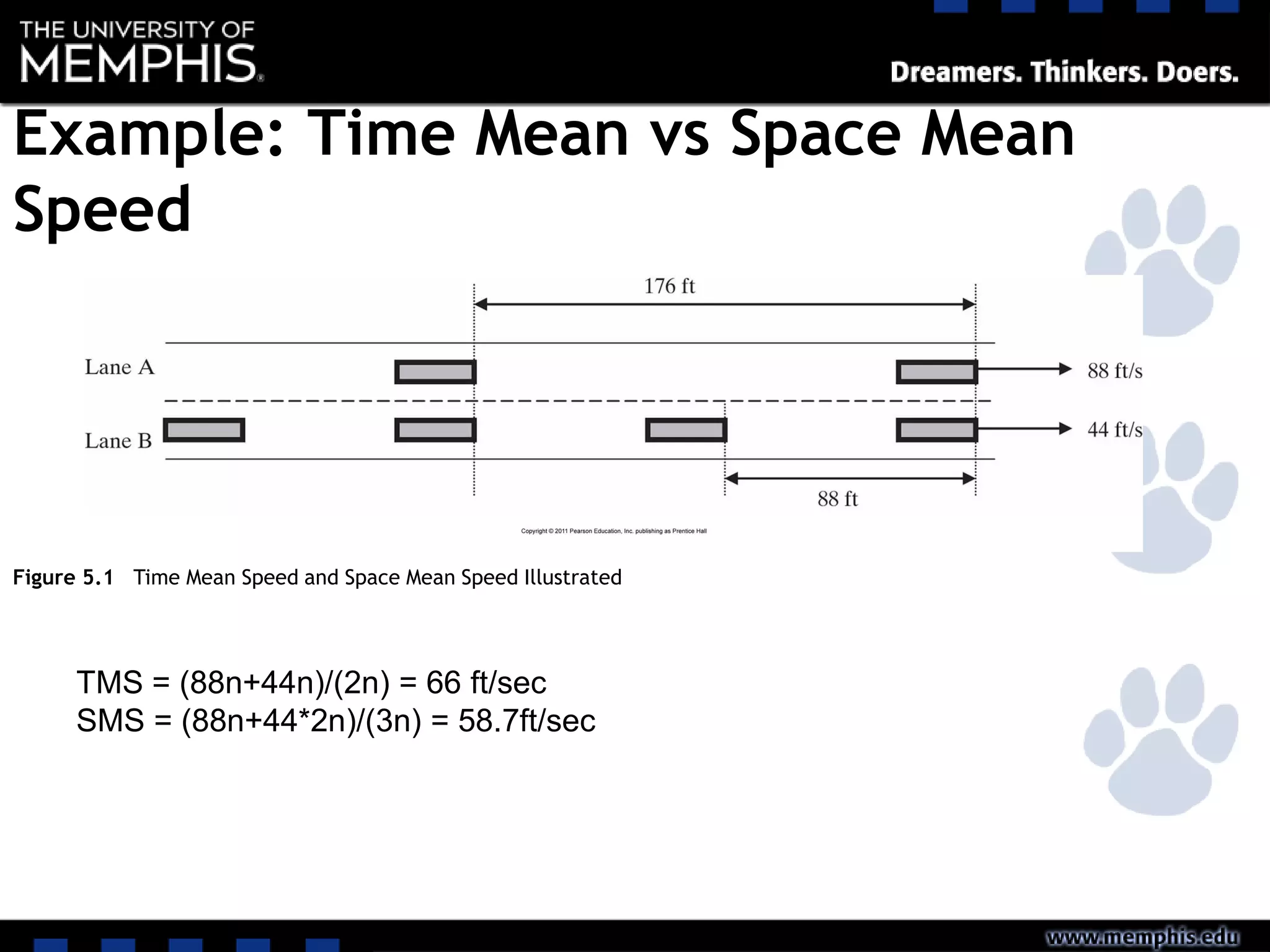 Example: Time Mean vs Space Mean
Speed
Figure 5.1 Time Mean Speed and Space Mean Speed Illustrated
TMS = (88n+44n)/(2n) = 66 ft/sec
SMS = (88n+44*2n)/(3n) = 58.7ft/sec
 
