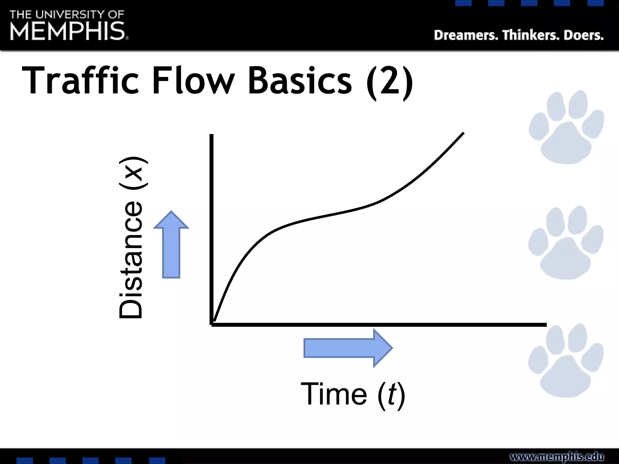 Time (t)
Distance(x)
Traffic Flow Basics (2)
 