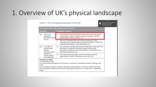 1. Overview of UK’s physical landscape
 