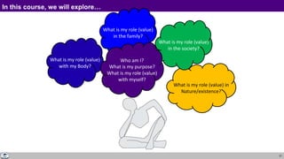 21
In this course, we will explore…
What is my role (value) in
Nature/existence?
What is my role (value)
in the society?
What is my role (value)
in the family?
What is my role (value)
with my Body?
Who am I?
What is my purpose?
What is my role (value)
with myself?
 