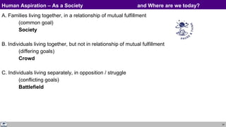 24
Human Aspiration – As a Society and Where are we today?
A. Families living together, in a relationship of mutual fulfillment
(common goal)
Society
B. Individuals living together, but not in relationship of mutual fulfillment
(differing goals)
Crowd
C. Individuals living separately, in opposition / struggle
(conflicting goals)
Battlefield
 
