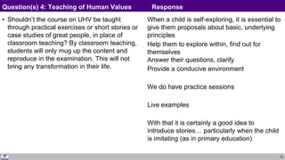 39
• Shouldn’t the course on UHV be taught
through practical exercises or short stories or
case studies of great people, in place of
classroom teaching? By classroom teaching,
students will only mug up the content and
reproduce in the examination. This will not
bring any transformation in their life.
When a child is self-exploring, it is essential to
give them proposals about basic, underlying
principles
Help them to explore within, find out for
themselves
Answer their questions, clarify
Provide a conducive environment
We do have practice sessions
Live examples
With that it is certainly a good idea to
introduce stories… particularly when the child
is imitating (as in primary education)
Question(s) 4: Teaching of Human Values Response
 